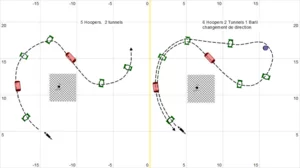 Schéma de deux parcours de hoopers avec la zone de conduite de l'humain et les différents obstacles que devra passer le chien : hoops, barils et tunnels.
